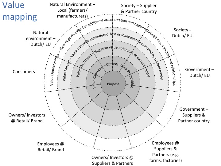 Value mapping