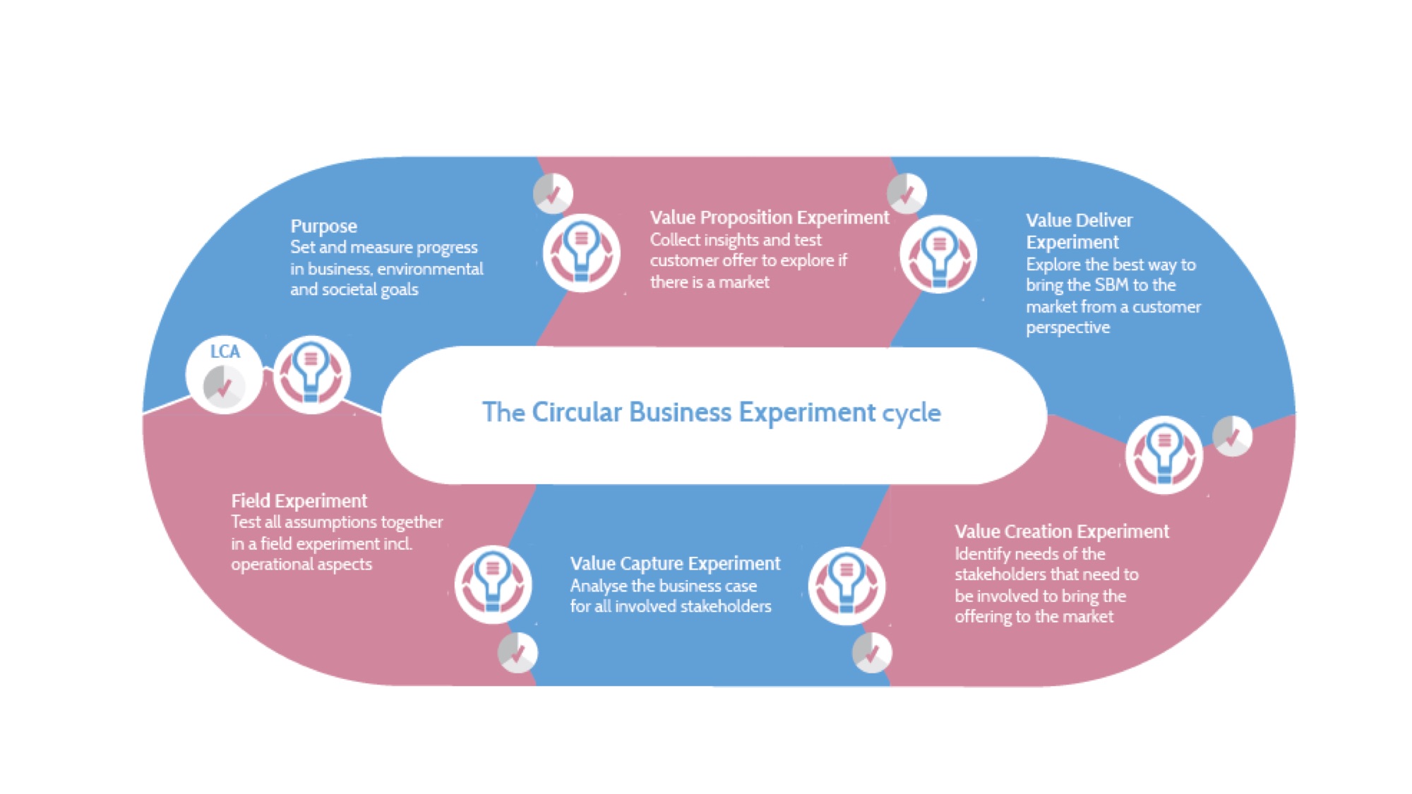 CBME cycle